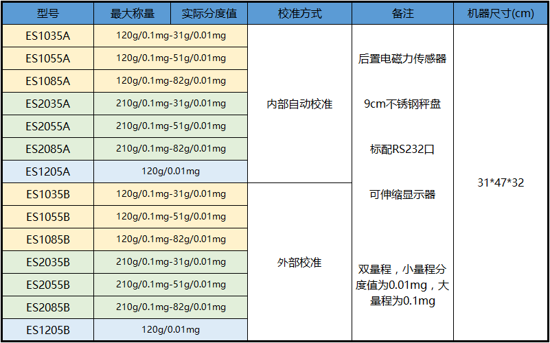 0.01mg天平规格表